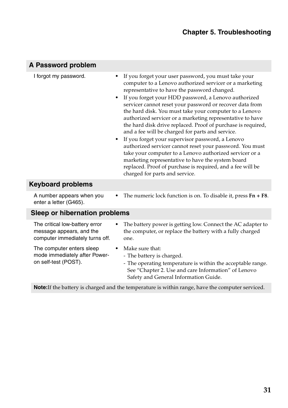 Chapter 5. troubleshooting, A password problem, Keyboard problems | Sleep or hibernation problems | Lenovo G465 Notebook User Manual | Page 35 / 70