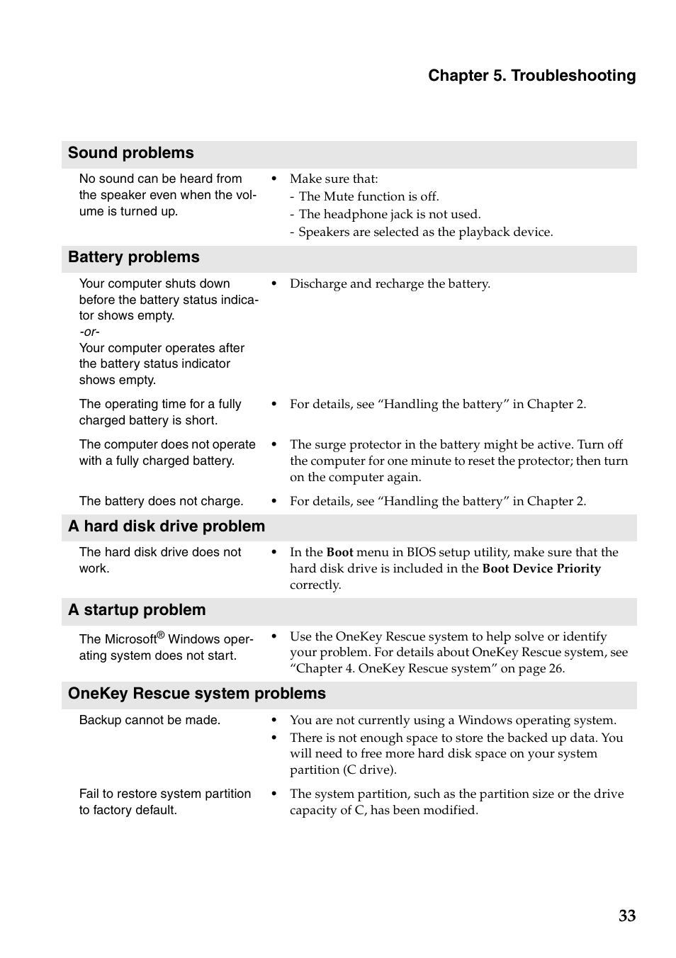 Chapter 5. troubleshooting, Sound problems, Battery problems | A hard disk drive problem, A startup problem, Onekey rescue system problems | Lenovo G465 Notebook User Manual | Page 37 / 70