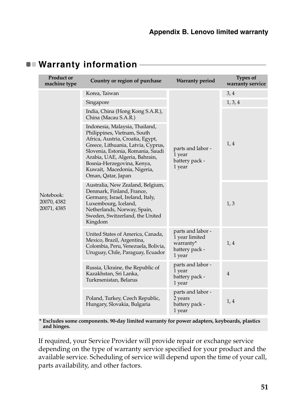 Warranty information, Appendix b. lenovo limited warranty | Lenovo G465 Notebook User Manual | Page 55 / 70