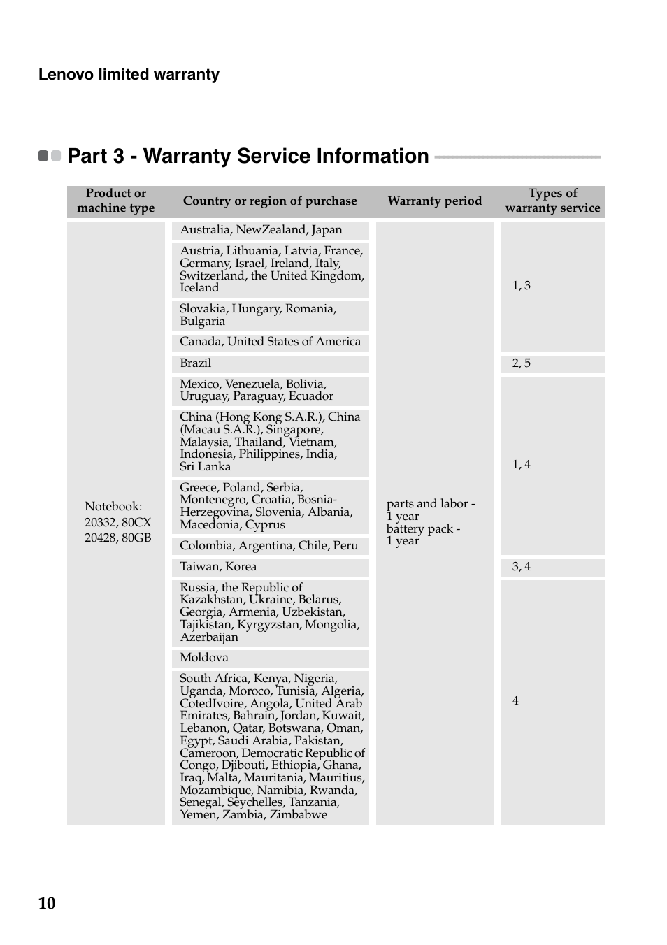 Part 3 - warranty service information, Lenovo limited warranty | Lenovo Yoga 2 11 Notebook Lenovo User Manual | Page 10 / 22