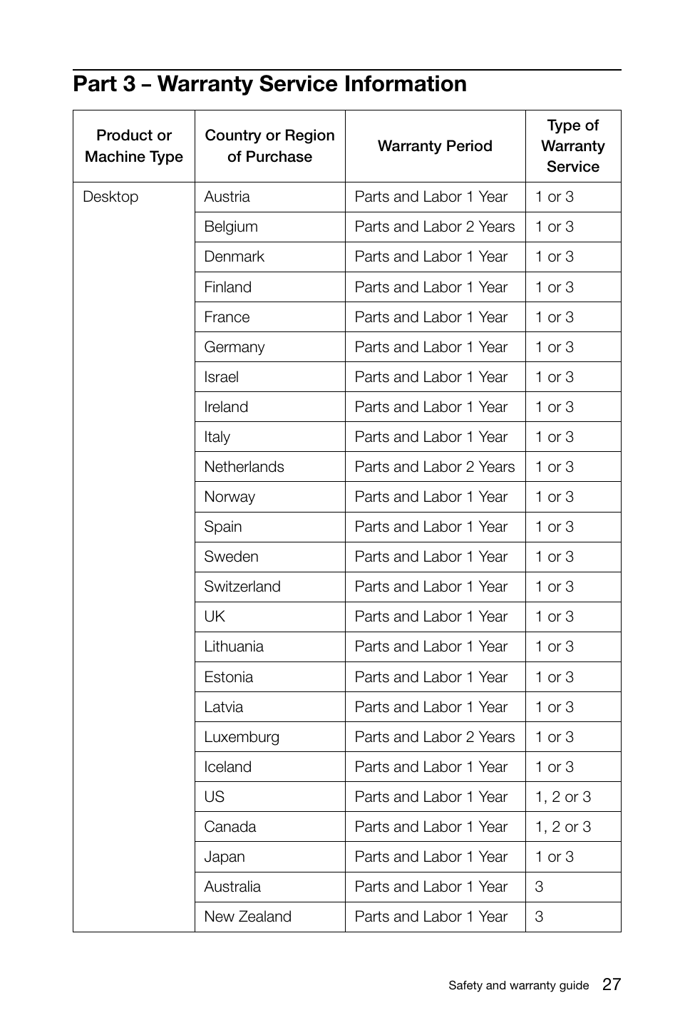 Part 3 – warranty service information, Part 3, Warranty service information | Lenovo H530 Desktop User Manual | Page 32 / 47