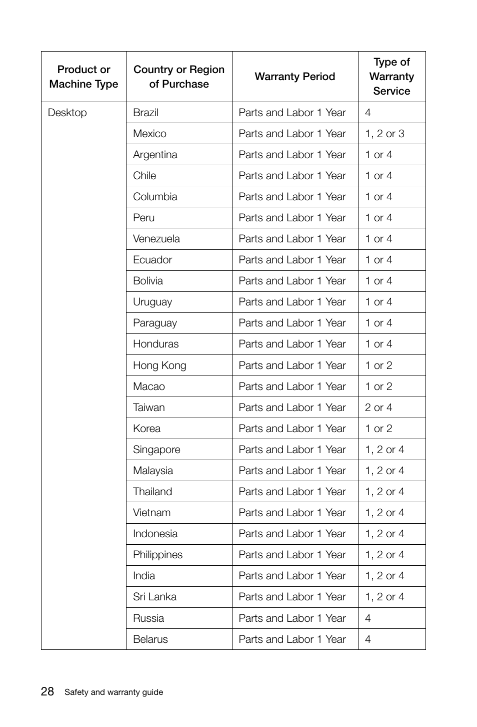 Lenovo H530 Desktop User Manual | Page 33 / 47