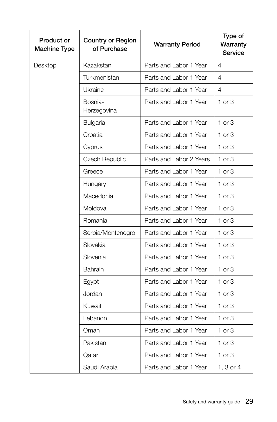 Lenovo H530 Desktop User Manual | Page 34 / 47