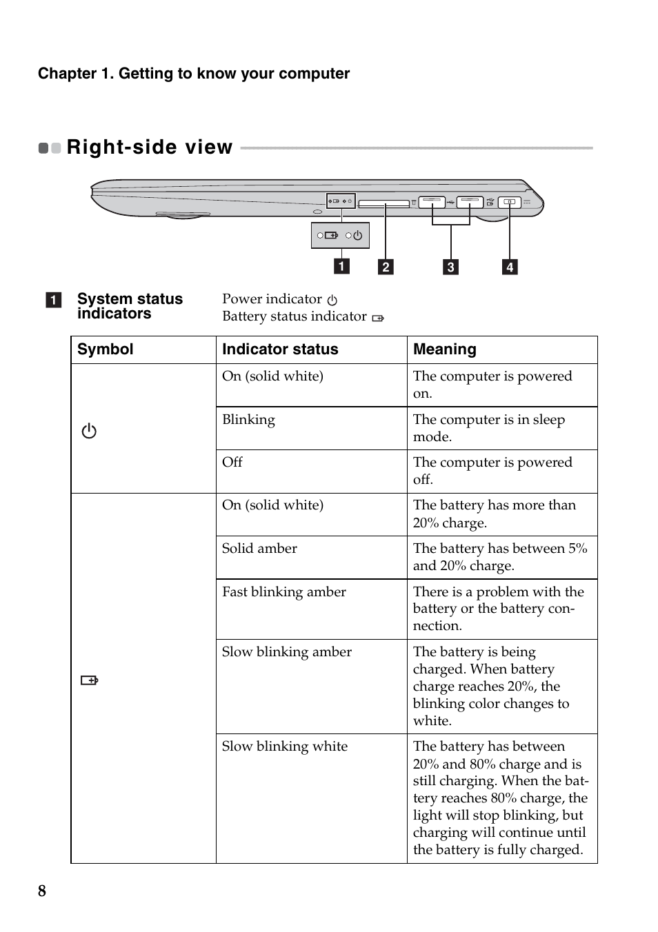 Right-side view | Lenovo IdeaPad U330p Notebook User Manual | Page 12 / 36