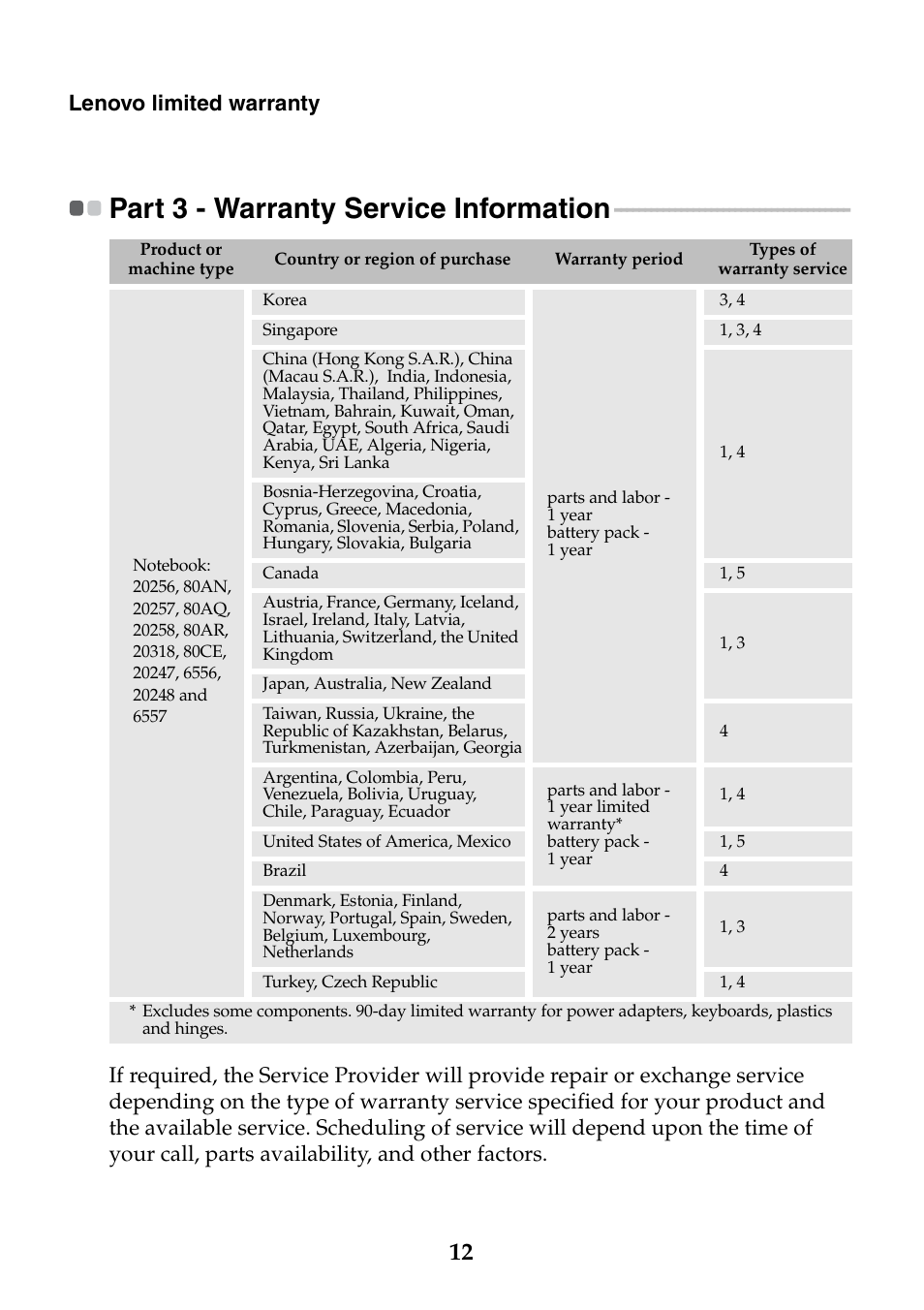 Part 3 - warranty service information, Lenovo limited warranty | Lenovo IdeaPad S210 Touch Notebook User Manual | Page 12 / 24