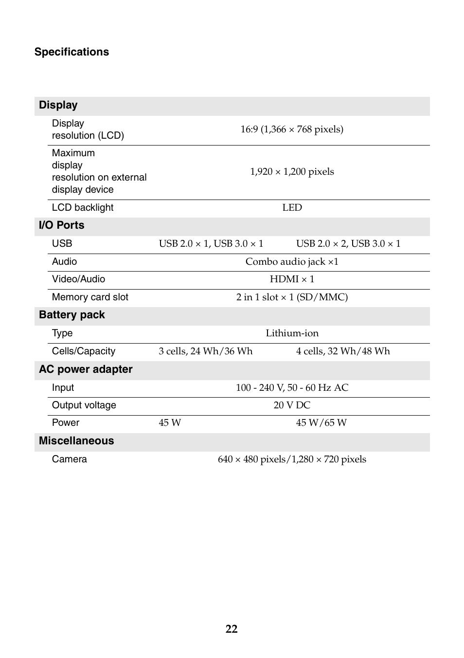 Lenovo IdeaPad S210 Touch Notebook User Manual | Page 22 / 24