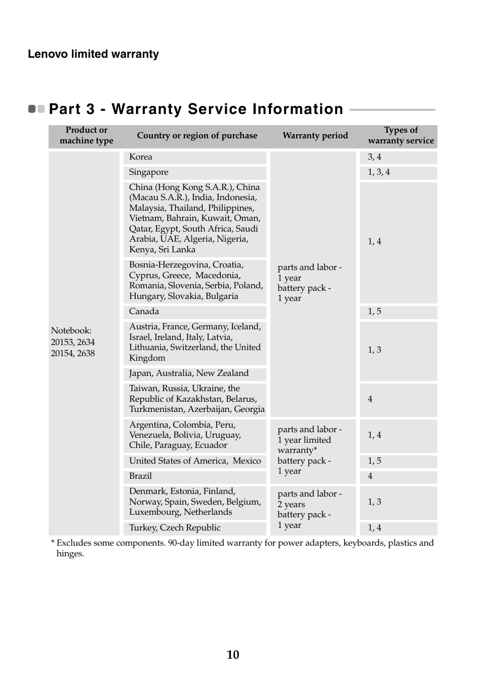 Part 3 - warranty service information, Lenovo limited warranty | Lenovo IdeaPad S200 User Manual | Page 10 / 20