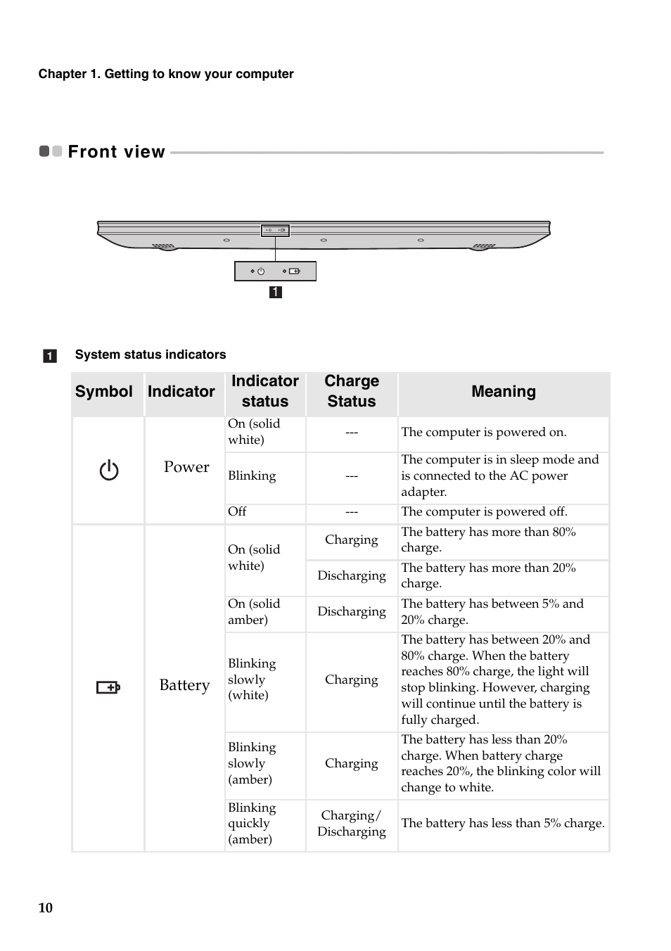 Front view | Lenovo IdeaPad Z400 Notebook User Manual | Page 14 / 35