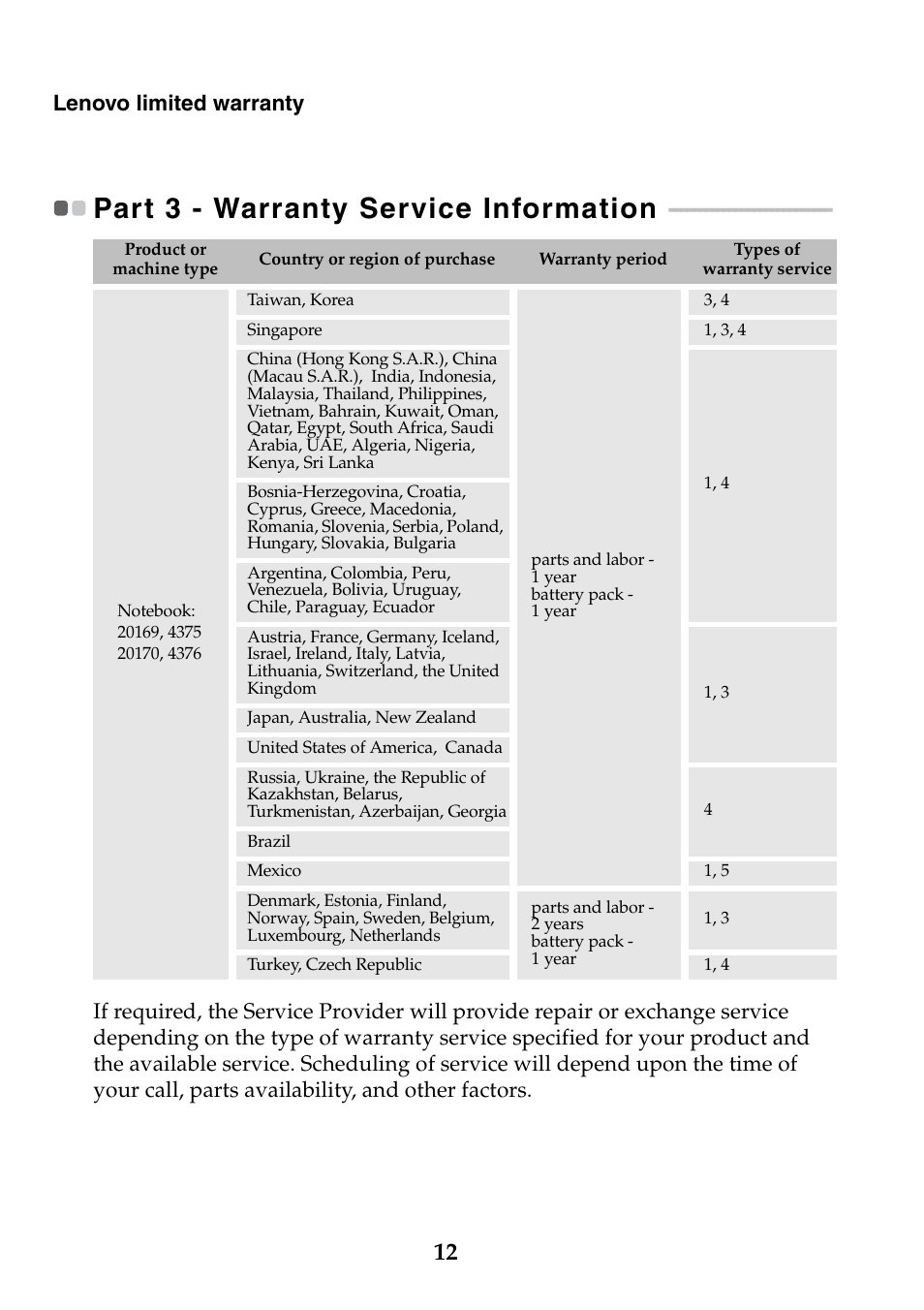 Part 3 - warranty service information, Lenovo limited warranty | Lenovo IdeaPad U310 User Manual | Page 12 / 24