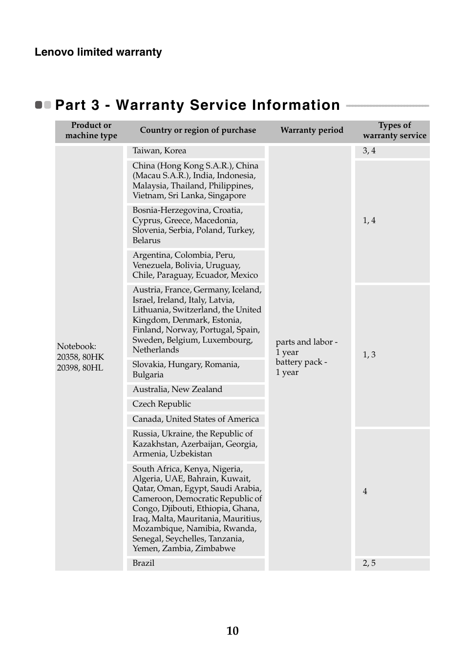 Part 3 - warranty service information, Lenovo limited warranty | Lenovo M50-70 Notebook User Manual | Page 10 / 20