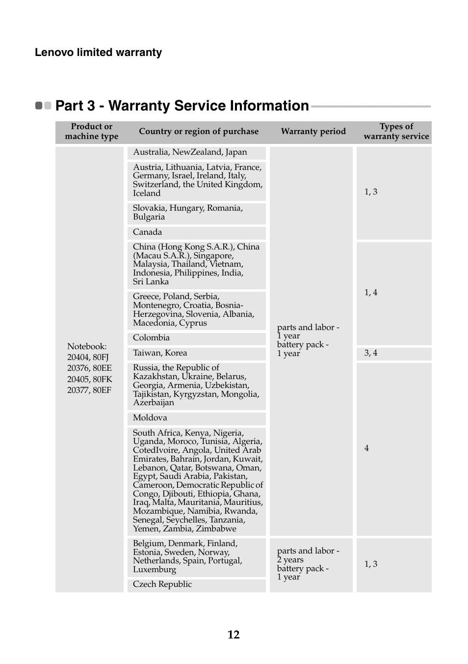 Part 3 - warranty service information, Lenovo limited warranty | Lenovo Flex 2-14 Notebook Lenovo User Manual | Page 12 / 24