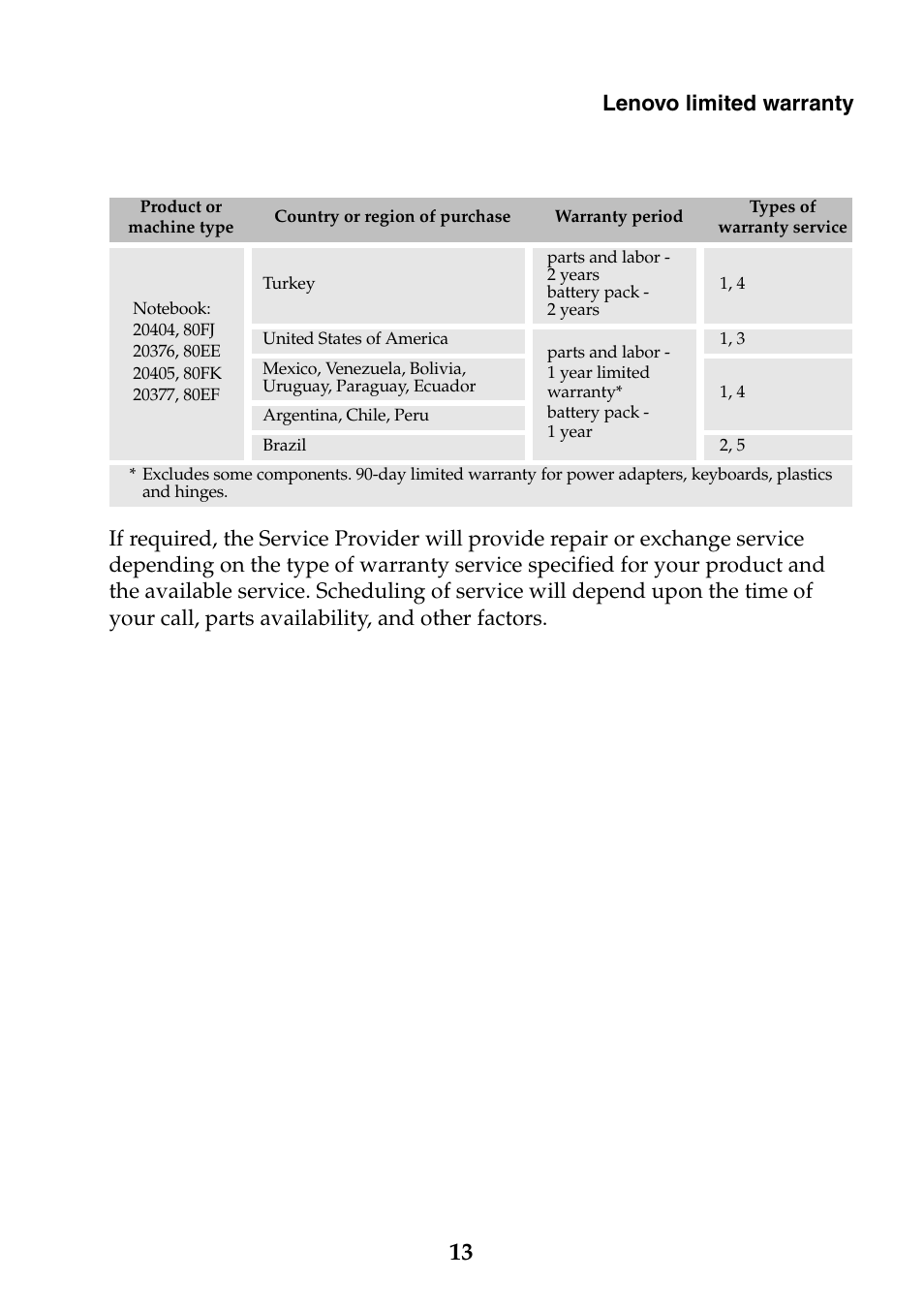 Lenovo limited warranty | Lenovo Flex 2-14 Notebook Lenovo User Manual | Page 13 / 24