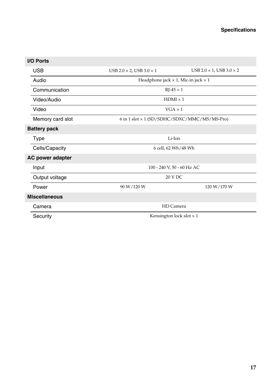 Lenovo IdeaPad Y410p Notebook User Manual | Page 17 / 18