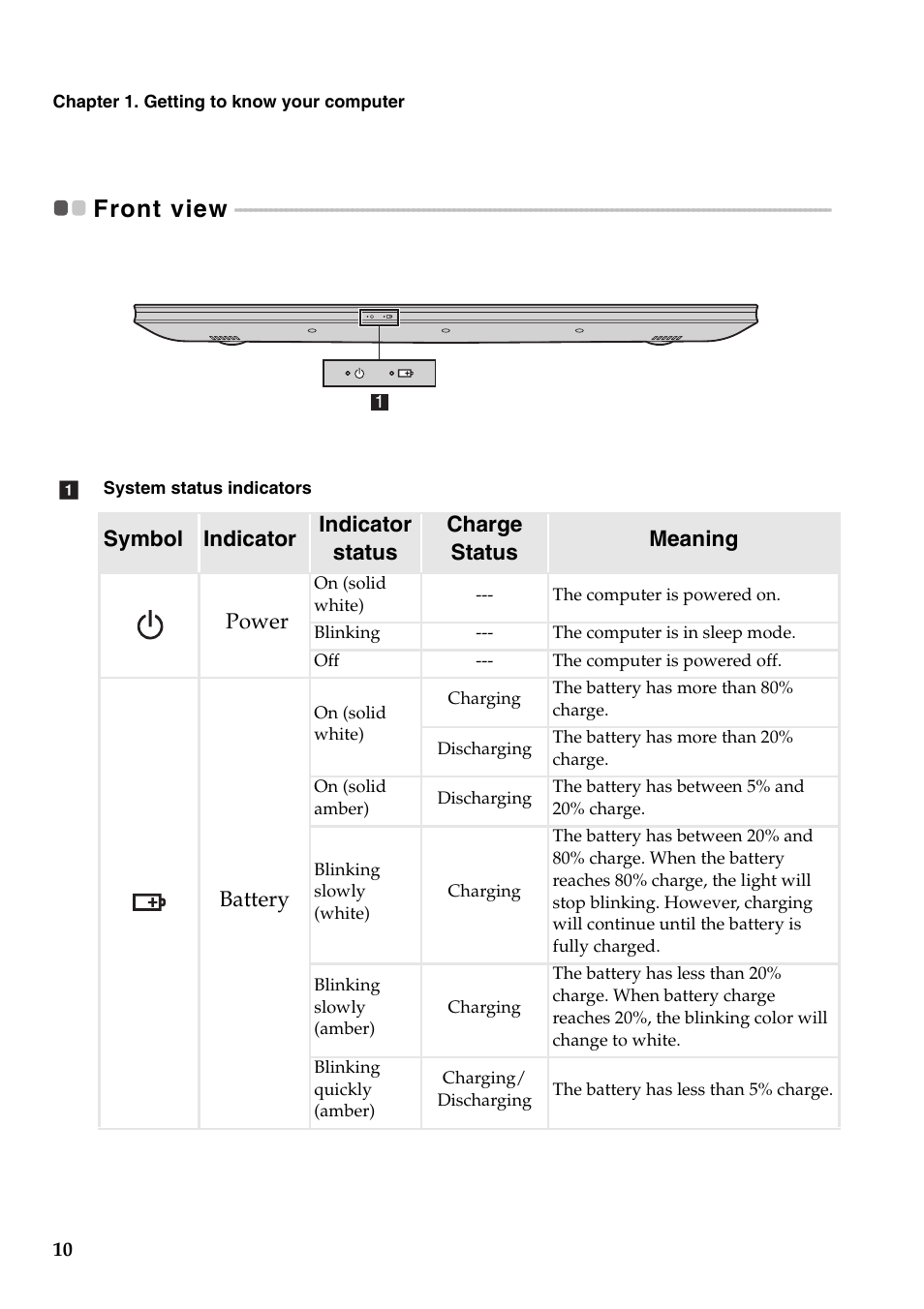 Front view | Lenovo IdeaPad Z510 Notebook User Manual | Page 14 / 35