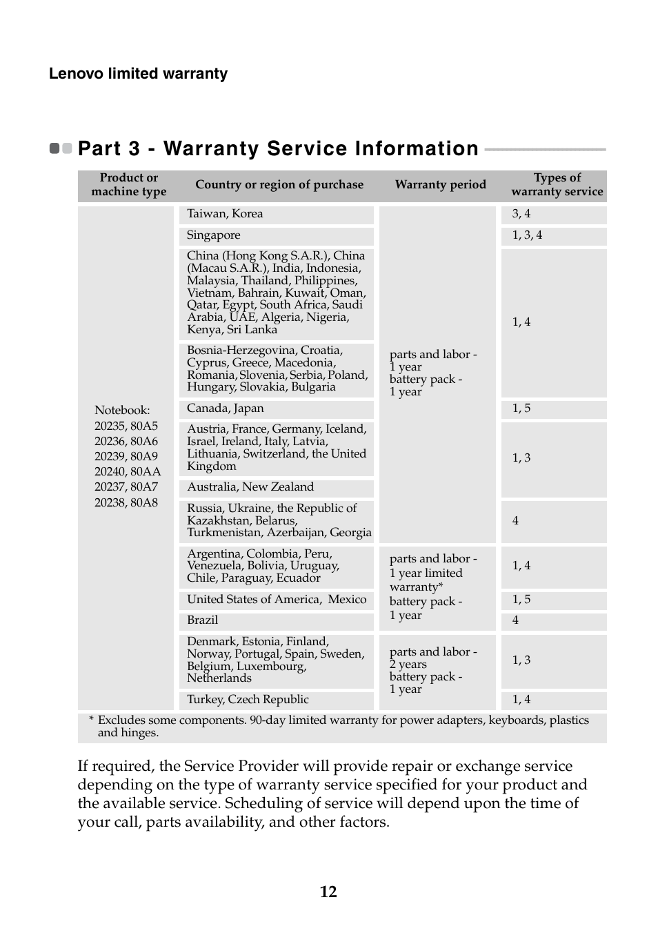 Part 3 - warranty service information, Lenovo limited warranty | Lenovo G400 Notebook User Manual | Page 12 / 24