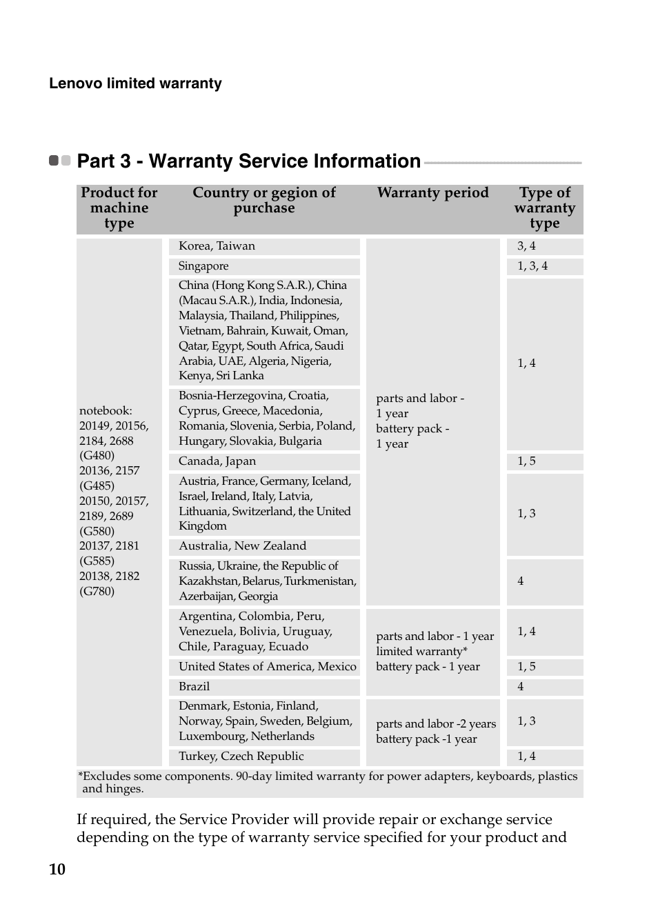 Part 3 - warranty service information | Lenovo G580 Notebook User Manual | Page 10 / 21