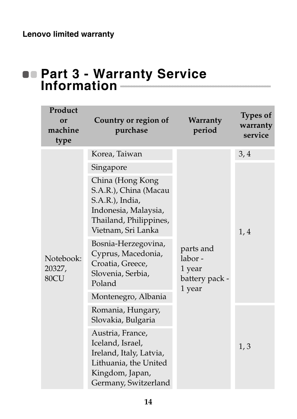 Part 3 - warranty service information | Lenovo Miix 2 11 Tablet Lenovo User Manual | Page 14 / 27