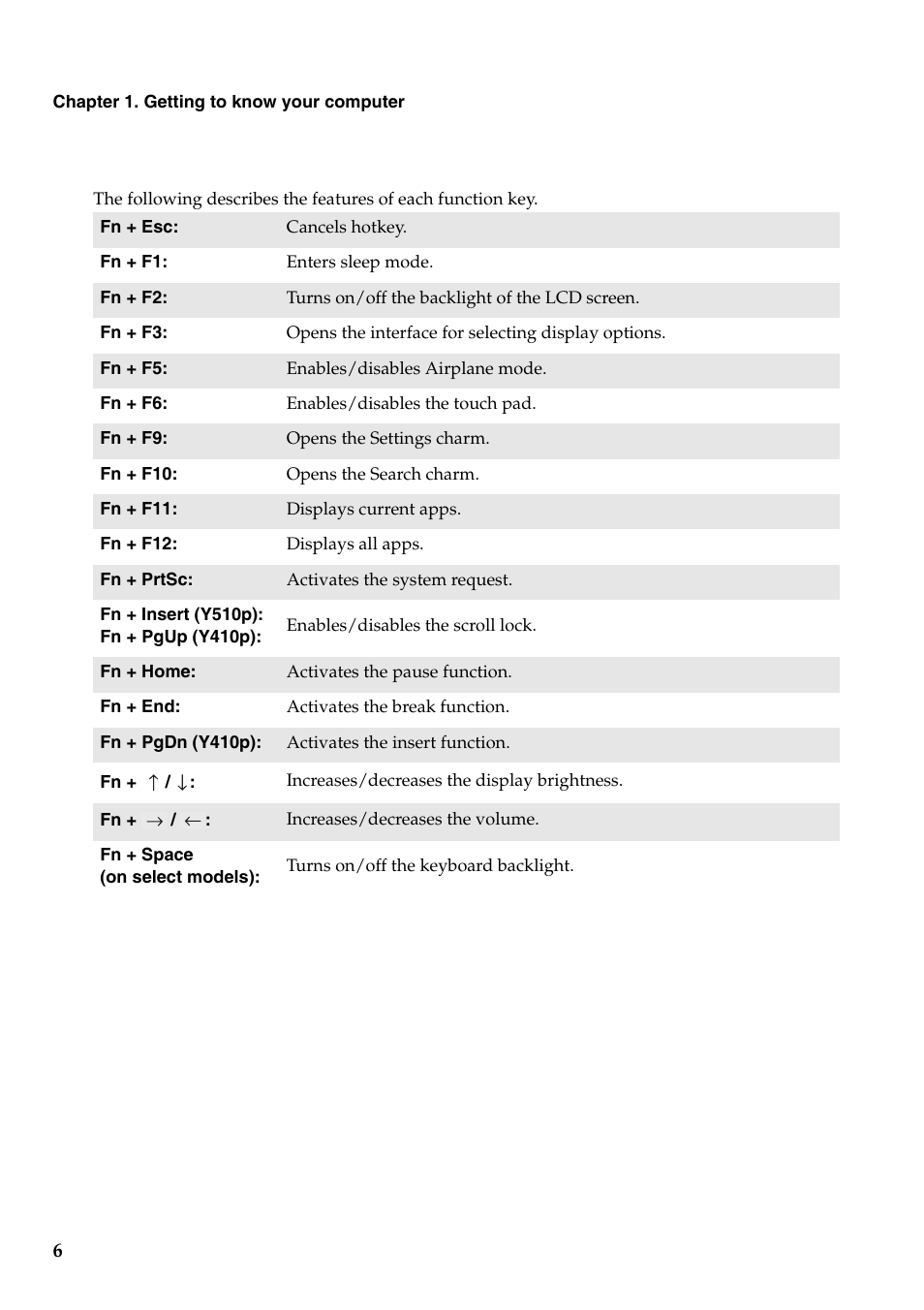 Lenovo IdeaPad Y410p Notebook User Manual | Page 10 / 40