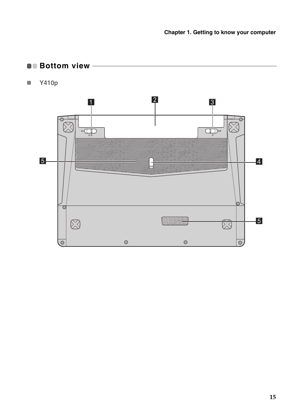 Bottom view | Lenovo IdeaPad Y410p Notebook User Manual | Page 19 / 40