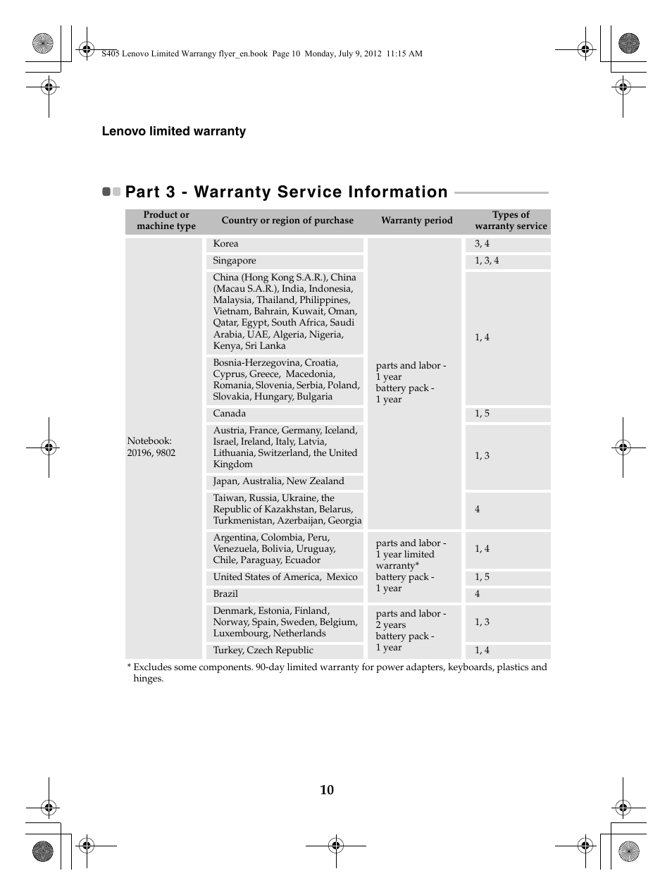 Part 3 - warranty service information | Lenovo IdeaPad S405 Notebook User Manual | Page 10 / 20