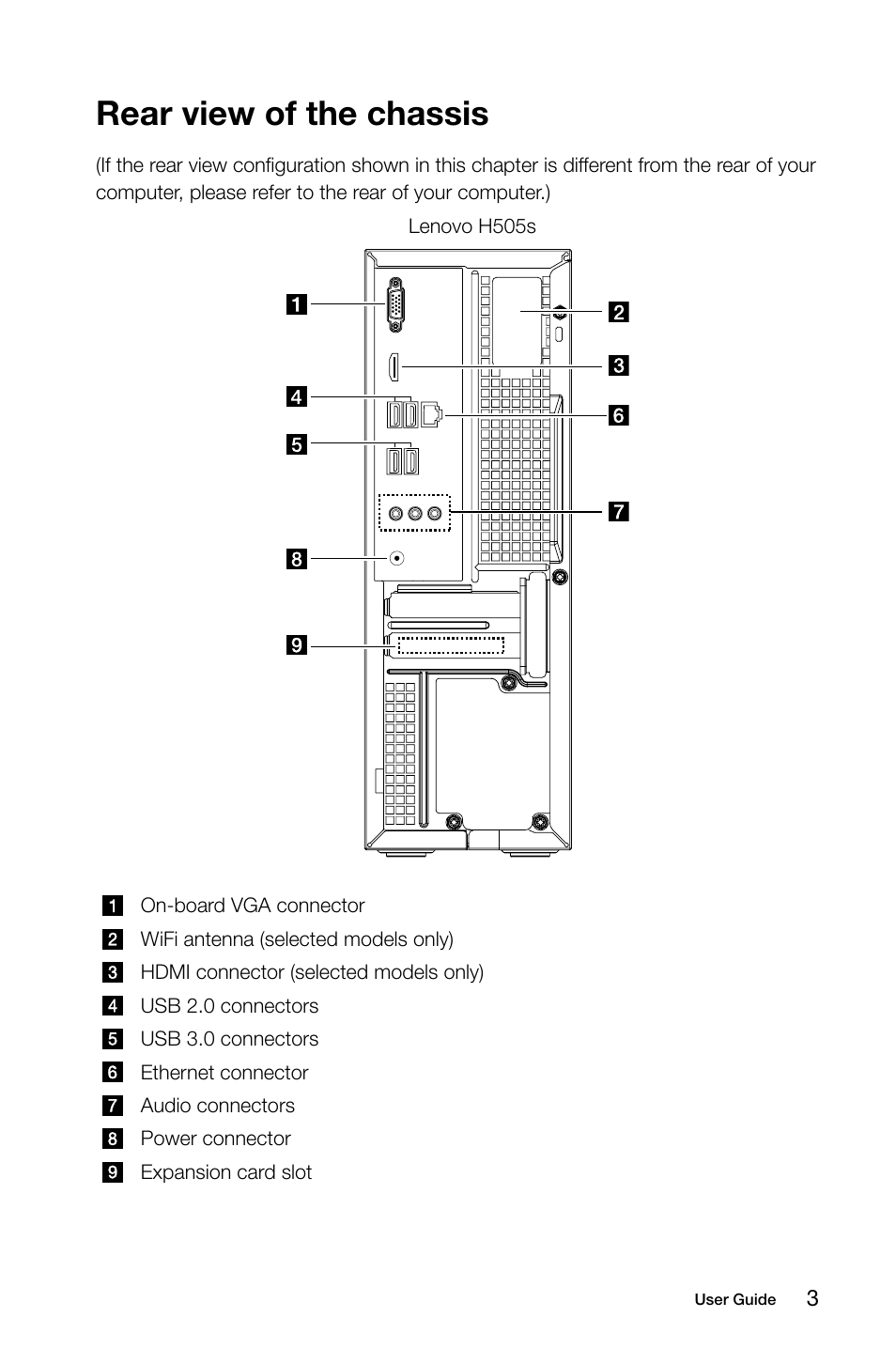 Rear view of the chassis | Lenovo H505s Desktop User Manual | Page 8 / 53