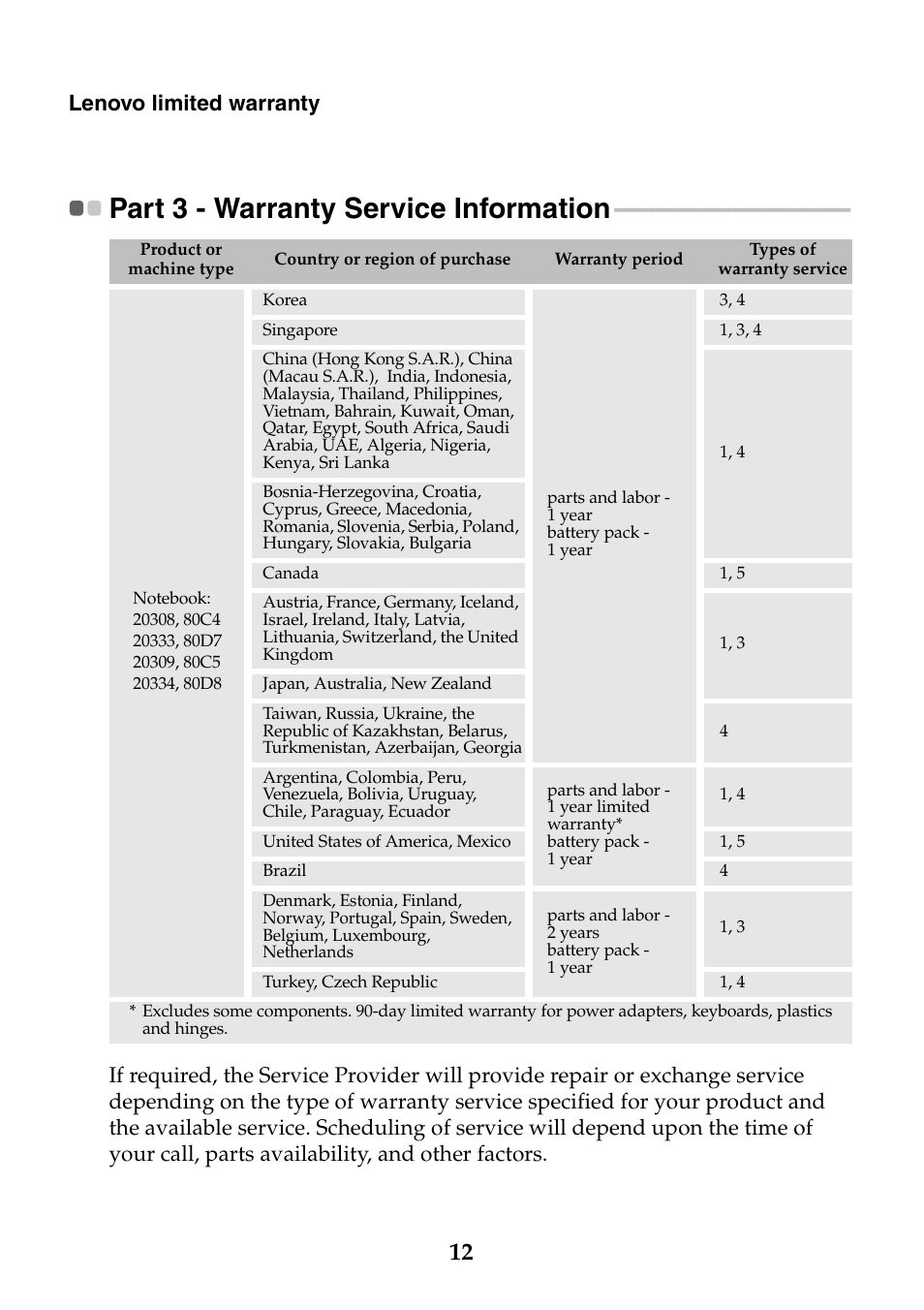 Part 3 - warranty service information, Lenovo limited warranty | Lenovo IdeaPad Flex 14 Notebook User Manual | Page 12 / 24