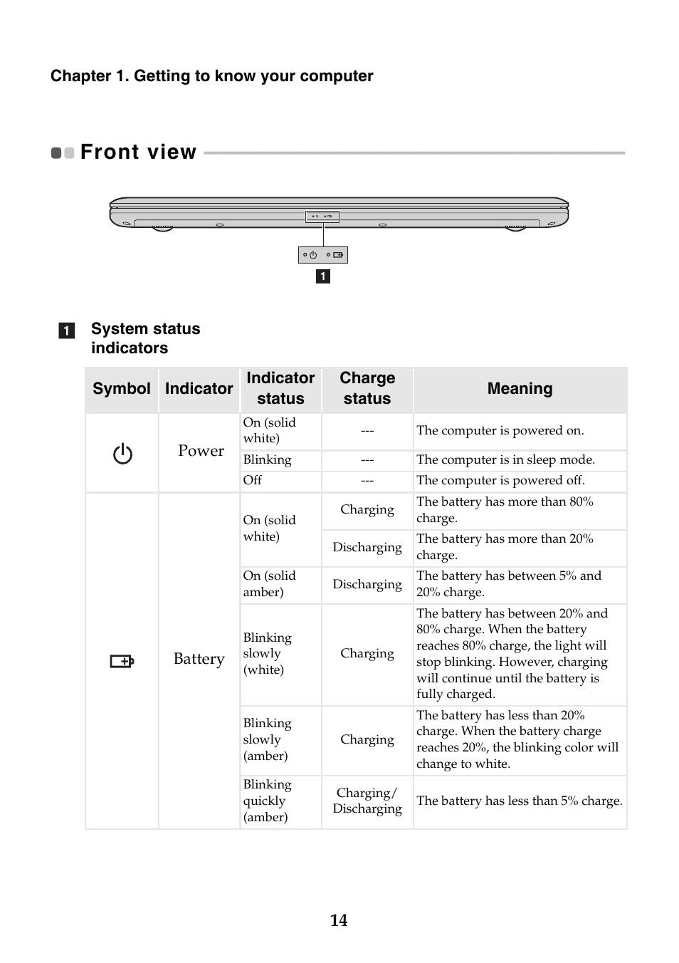 Front view | Lenovo Z40-75 User Manual | Page 20 / 51