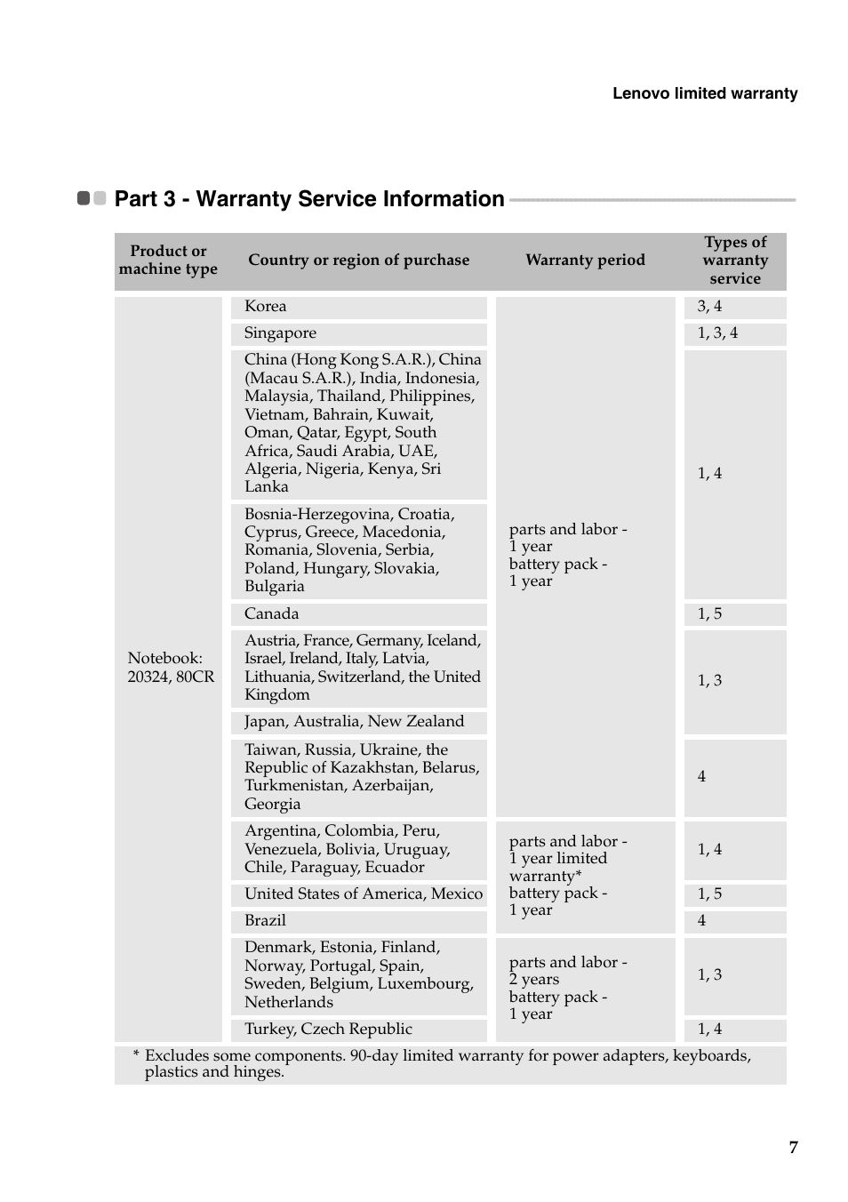 Part 3 - warranty service information | Lenovo Flex 10 Notebook Lenovo User Manual | Page 7 / 15