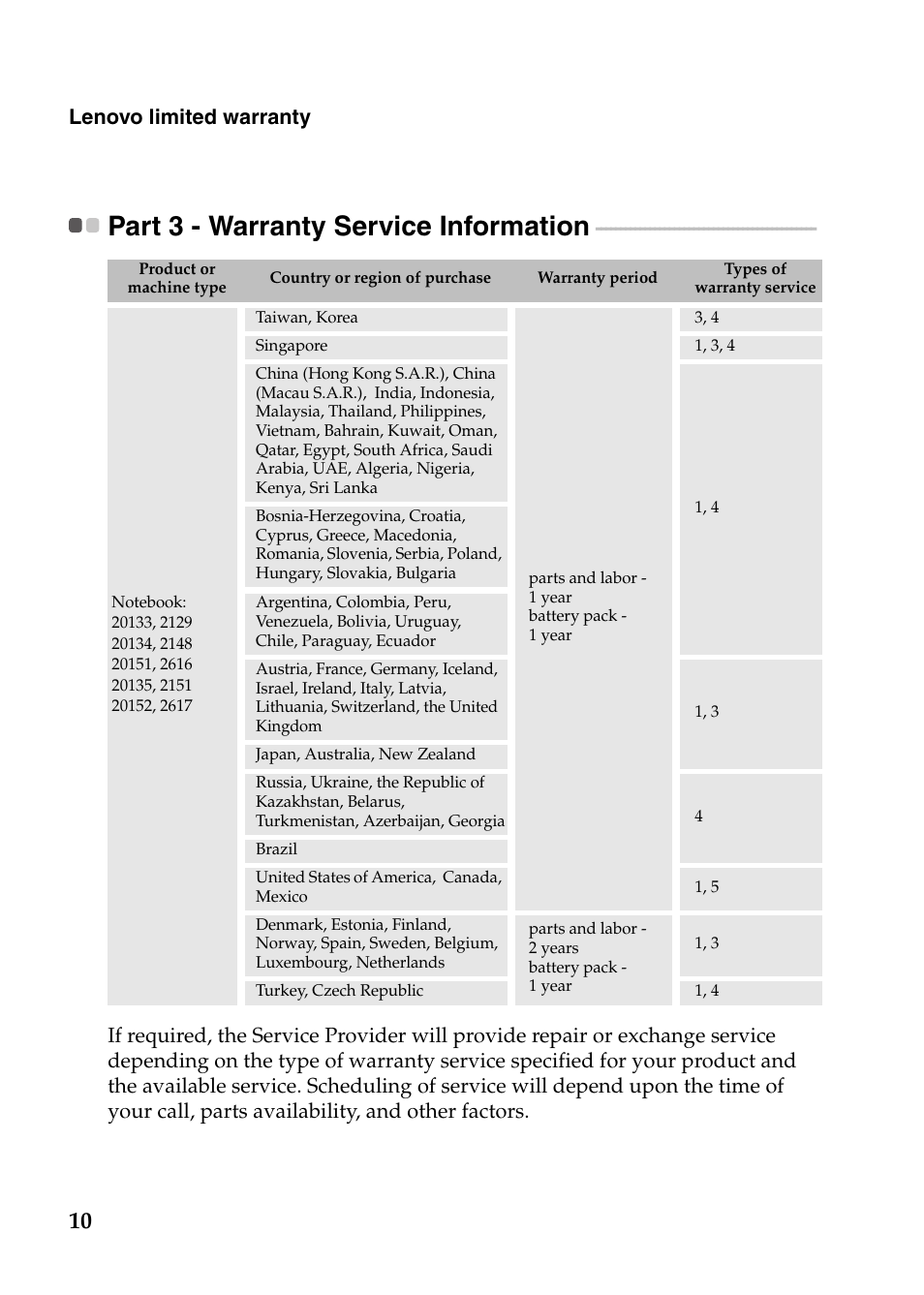 Part 3 - warranty service information | Lenovo IdeaPad Z585 Notebook User Manual | Page 10 / 20