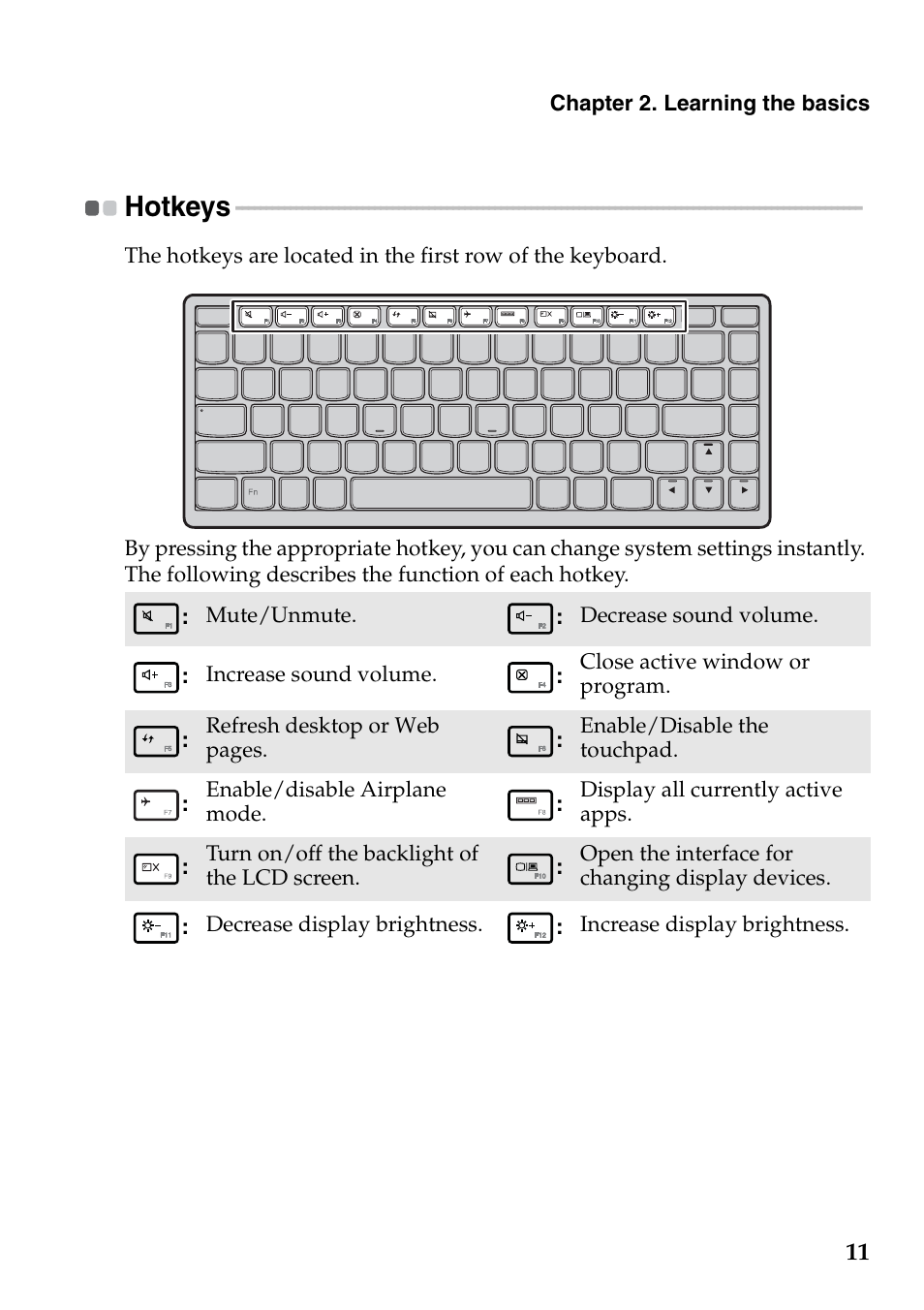 Hotkeys | Lenovo IdeaPad S410 Notebook User Manual | Page 15 / 45