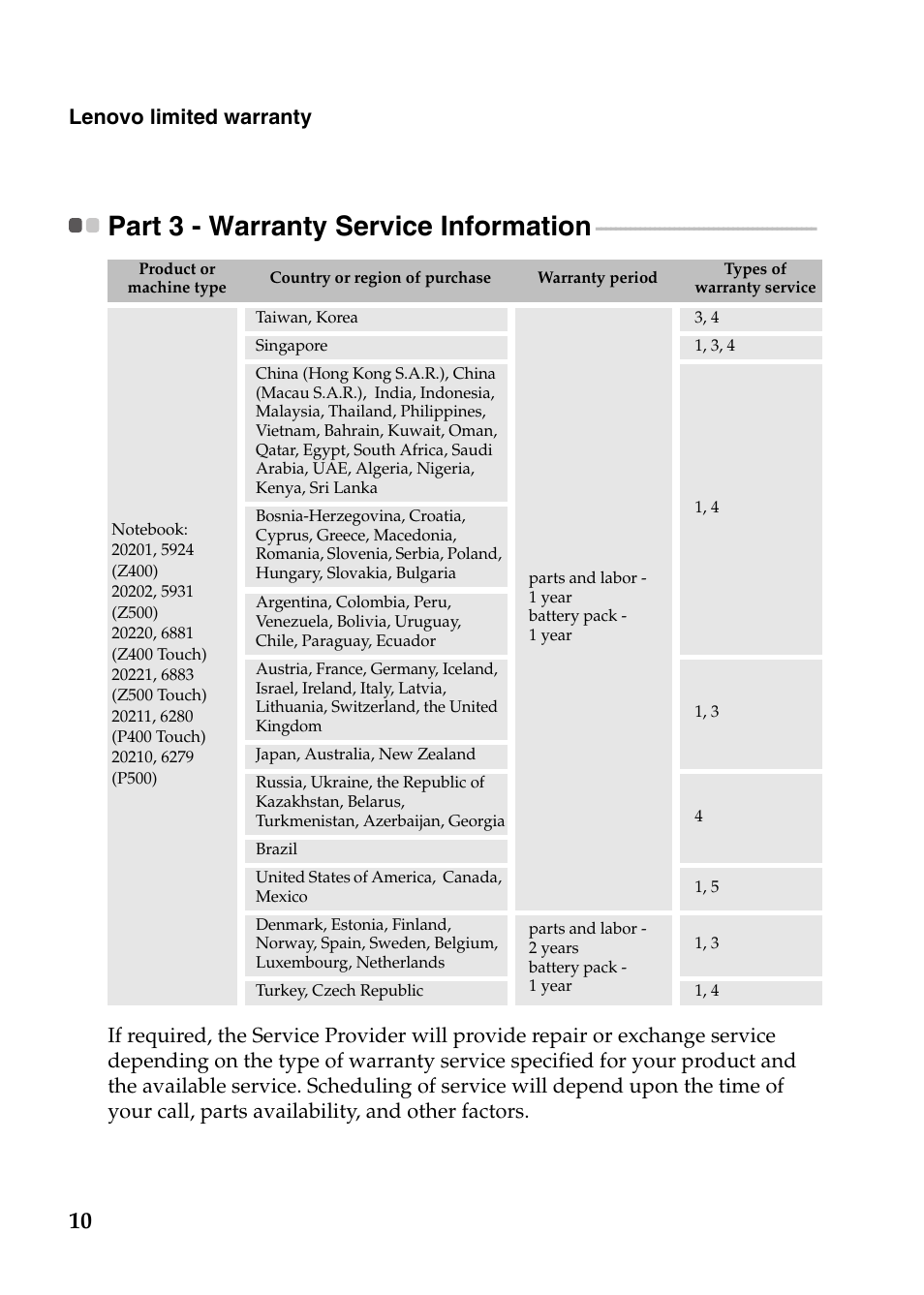 Part 3 - warranty service information | Lenovo IdeaPad Z500 Notebook User Manual | Page 10 / 20