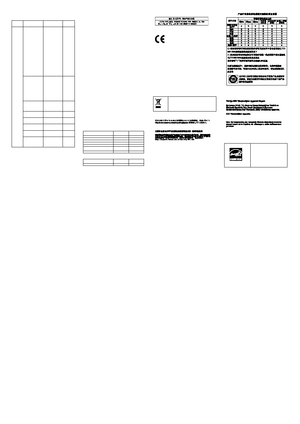Warranty information, Lenovo b480 and b580, Types of warranty service | Suplemento de garantía para méxico, Customer replaceable units, Self-service crus, Optional-service crus, Electronic emission notices, Korean class b compliance statement, European union conformity | Lenovo B480 Notebook User Manual | Page 2 / 2