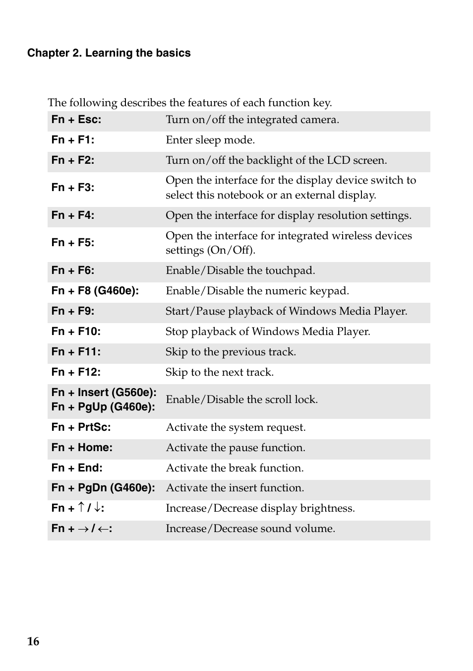 Lenovo G560e Notebook User Manual | Page 20 / 51