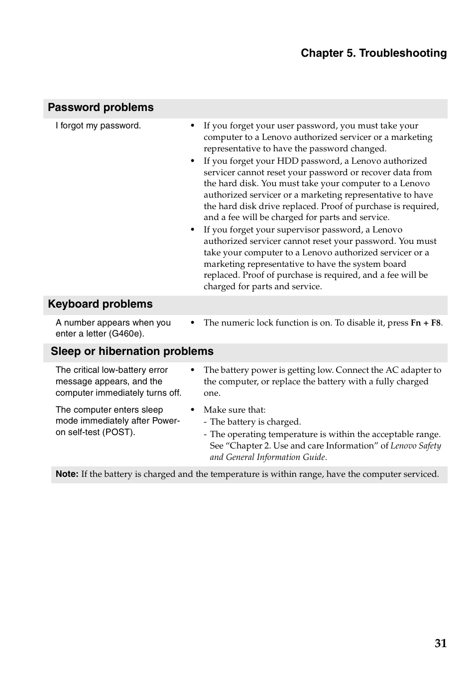 Chapter 5. troubleshooting, Password problems, Keyboard problems | Sleep or hibernation problems | Lenovo G560e Notebook User Manual | Page 35 / 51