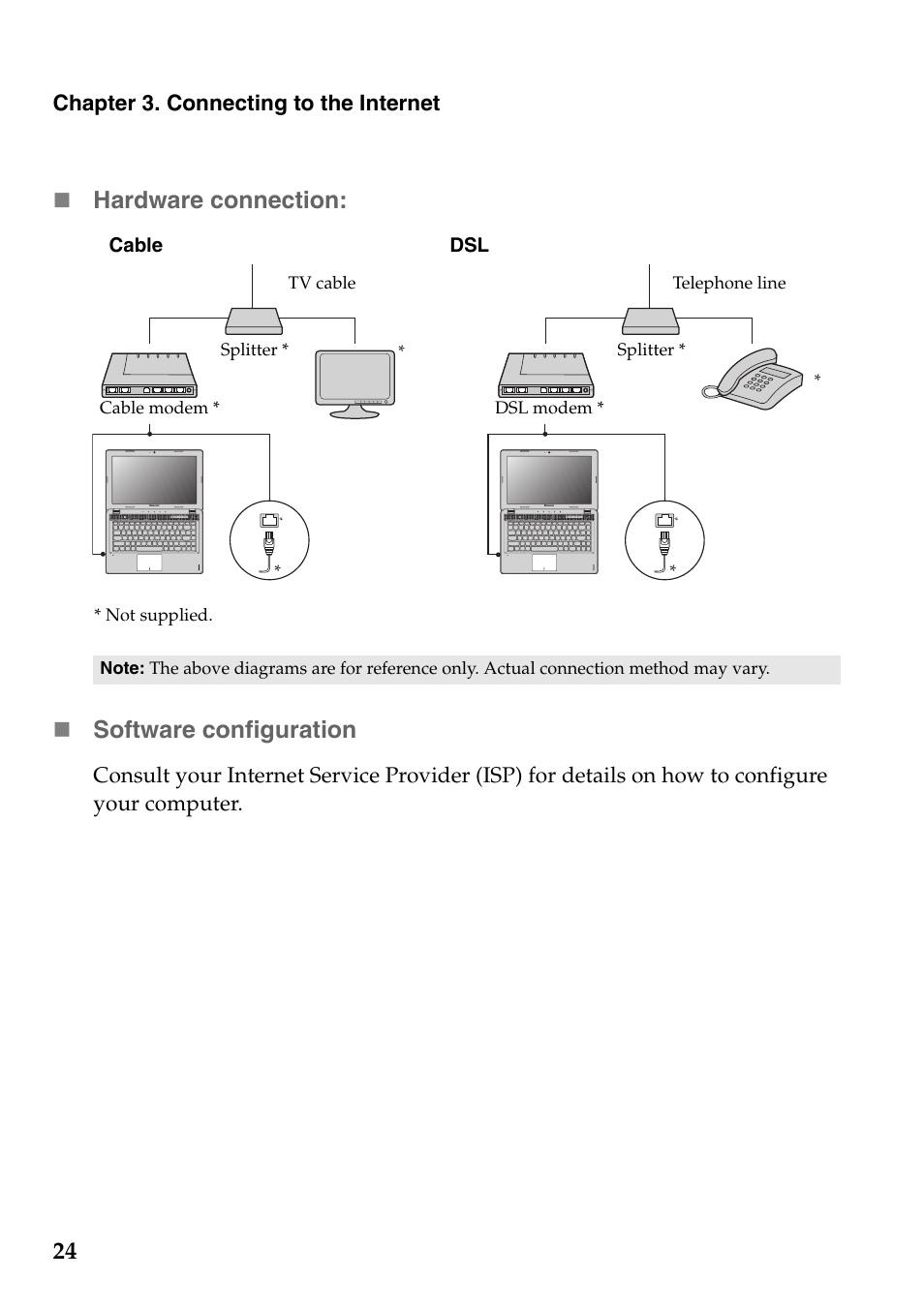 Hardware connection, Software configuration | Lenovo IdeaPad Z585 Notebook User Manual | Page 28 / 54