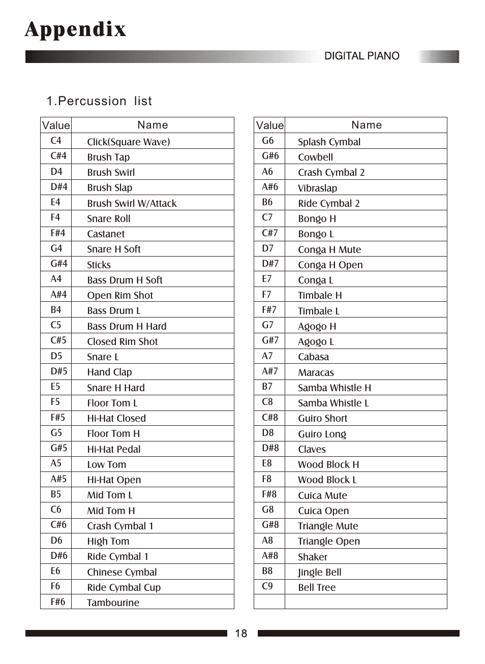 Т³гж 20, Appendix | Adagio Teas PDP100 User Manual | Page 20 / 26