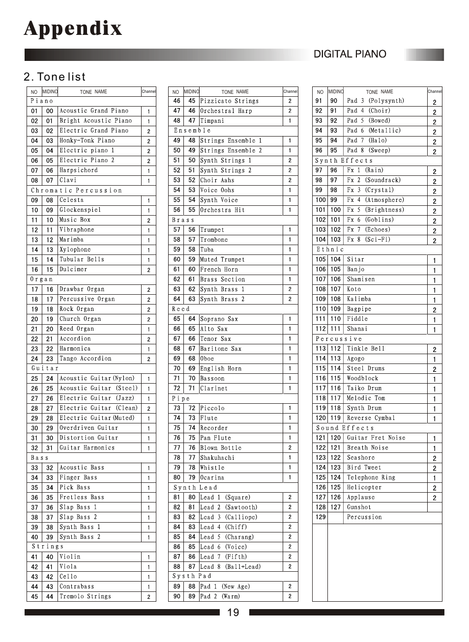 Т³гж 21, Appendix | Adagio Teas PDP100 User Manual | Page 21 / 26
