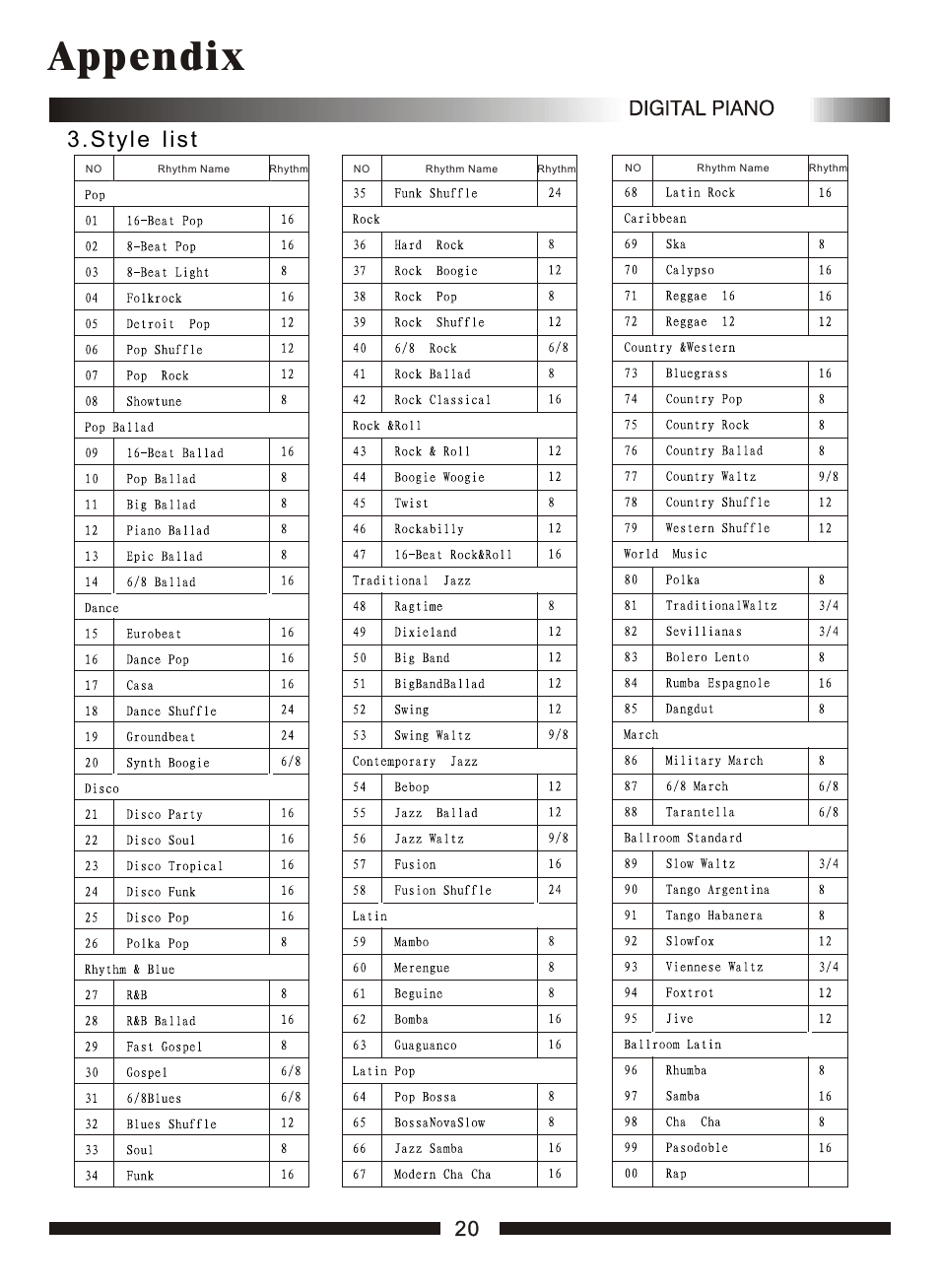 Т³гж 22, Appendix | Adagio Teas PDP100 User Manual | Page 22 / 26