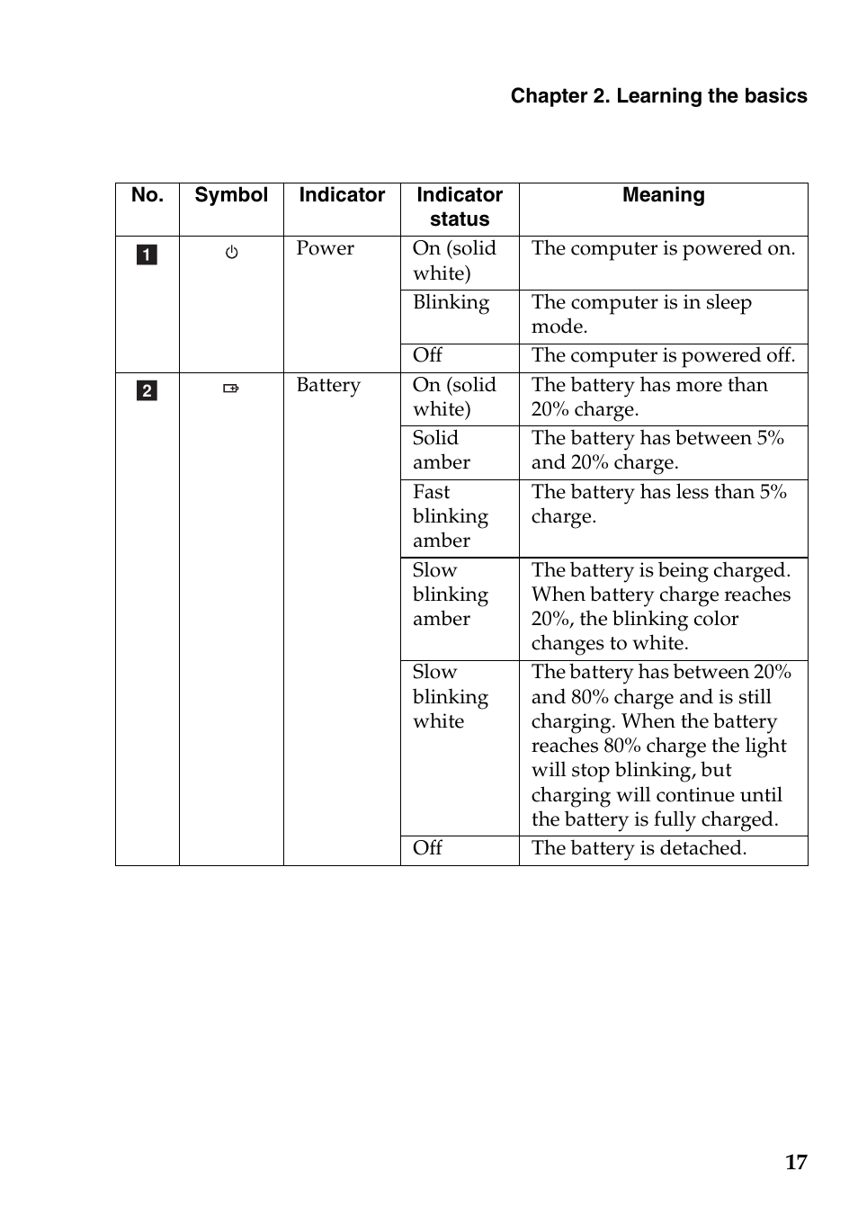 Lenovo IdeaPad S200 User Manual | Page 21 / 45
