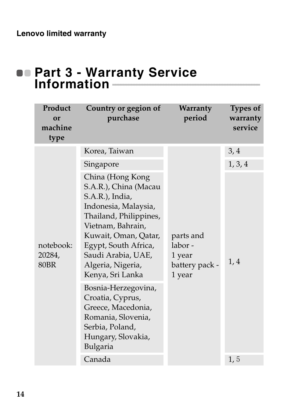 Part 3 - warranty service information | Lenovo Miix 10 Tablet IdeaPad User Manual | Page 14 / 26