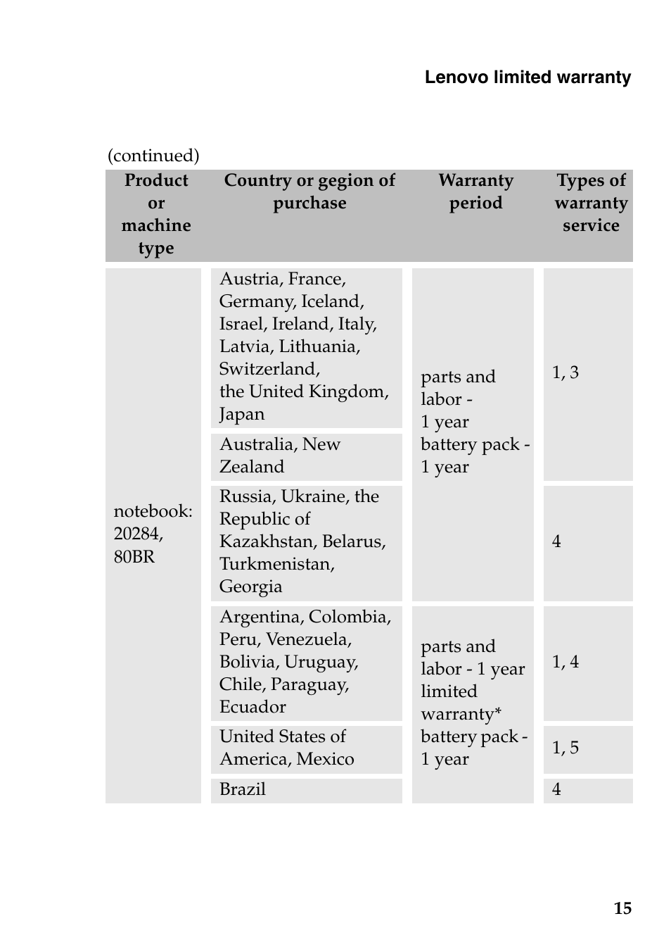 Lenovo Miix 10 Tablet IdeaPad User Manual | Page 15 / 26