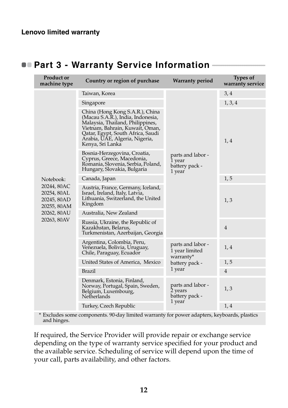 Part 3 - warranty service information, Lenovo limited warranty | Lenovo G500s Touch Notebook User Manual | Page 12 / 26