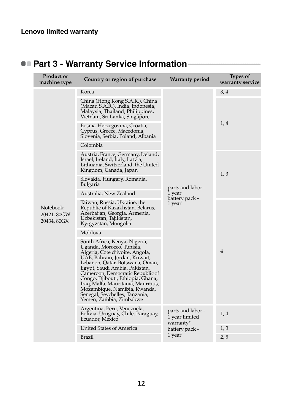 Part 3 - warranty service information, Lenovo limited warranty | Lenovo S20-30 Notebook User Manual | Page 12 / 24