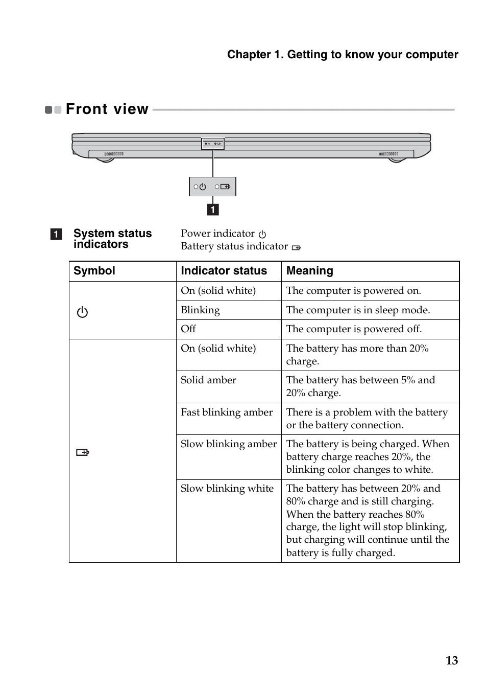 Front view | Lenovo G500s Touch Notebook User Manual | Page 17 / 48