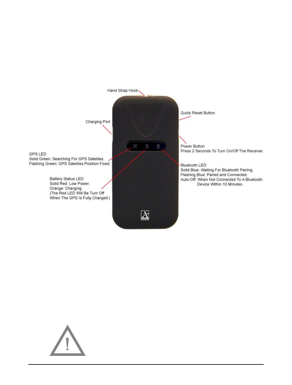 Hardware description, 1a. hardware description – bt-gps rev 2.0 | AmbiCom GPS-CF User Manual | Page 2 / 24