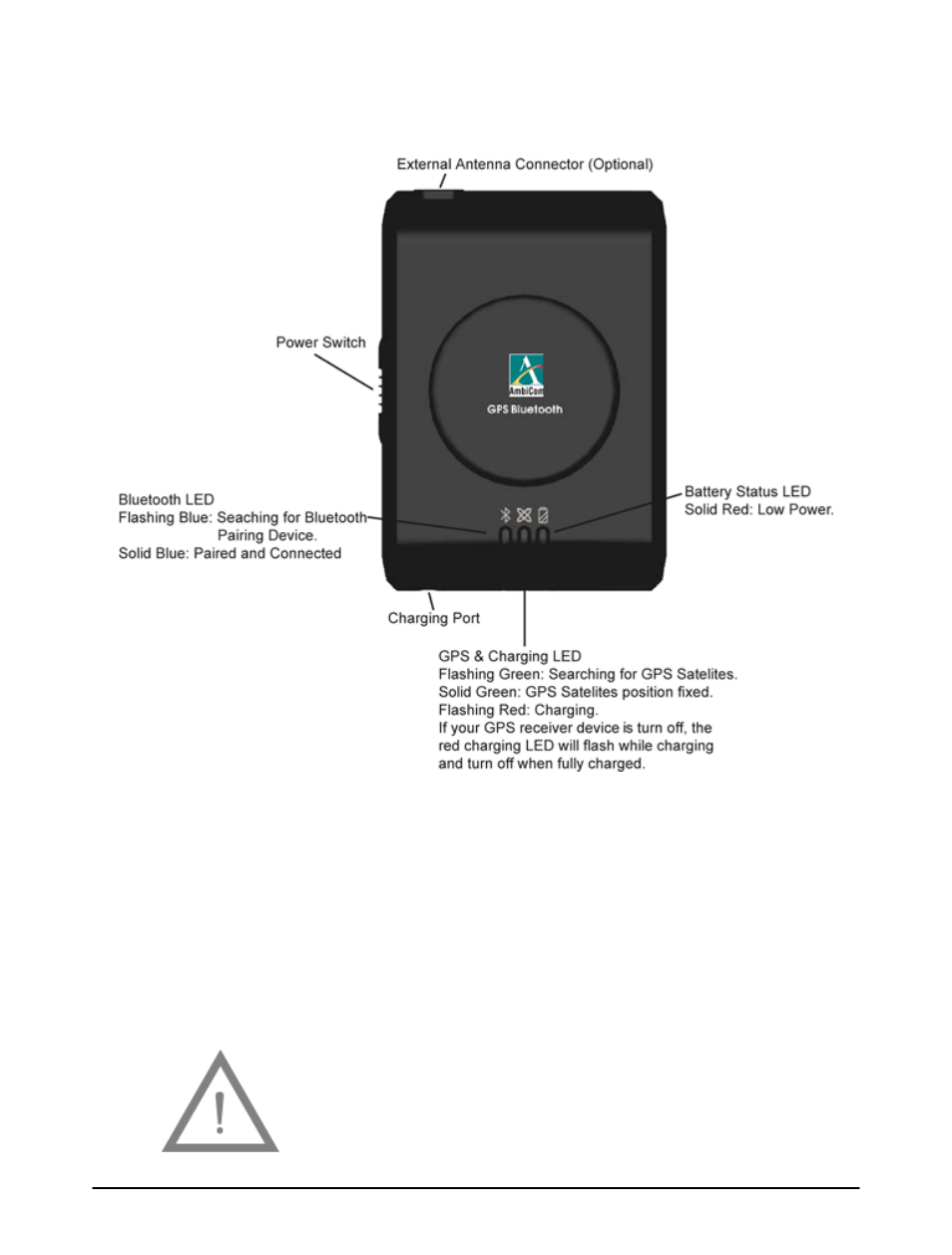 AmbiCom GPS-CF User Manual | Page 3 / 24