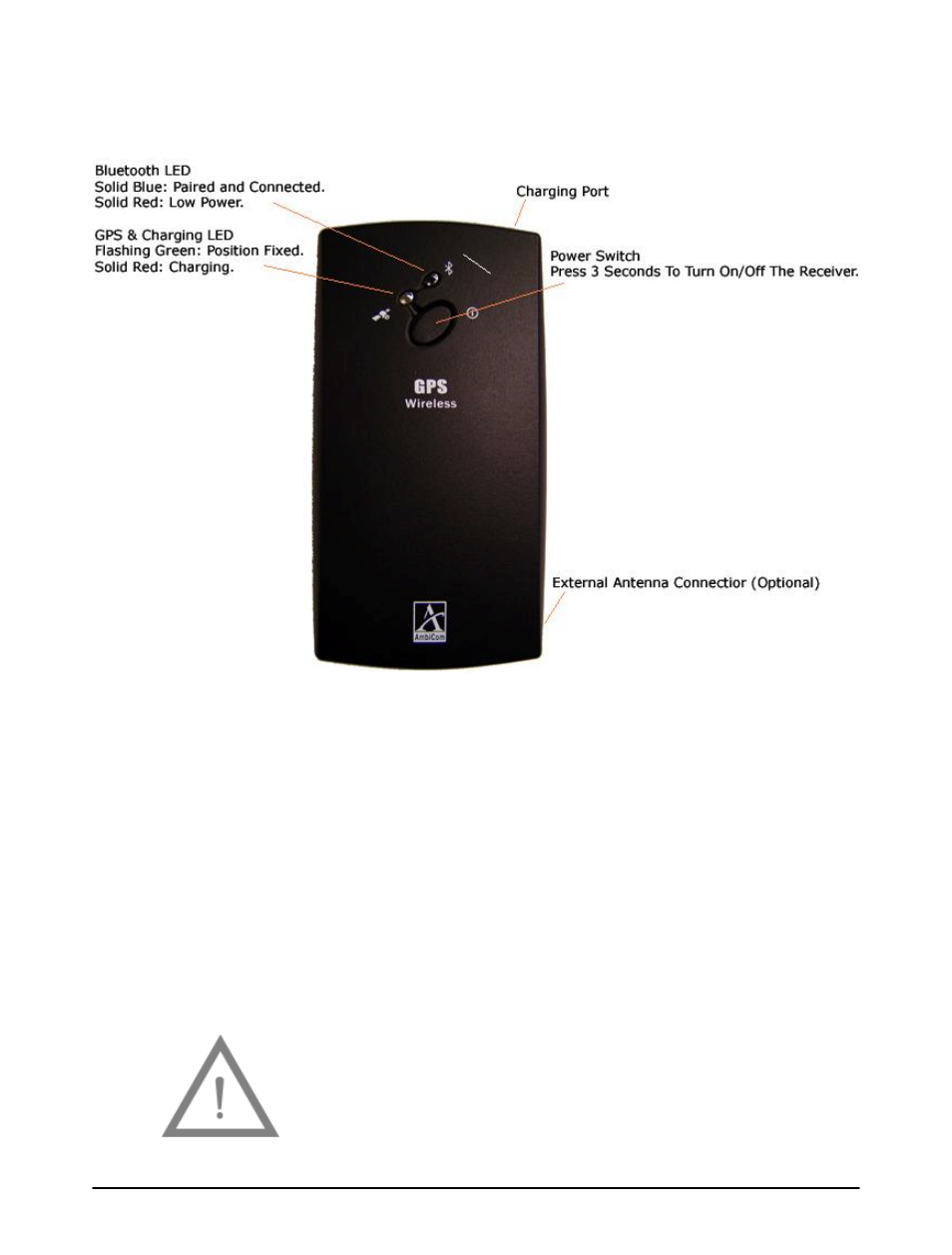 AmbiCom GPS-CF User Manual | Page 4 / 24