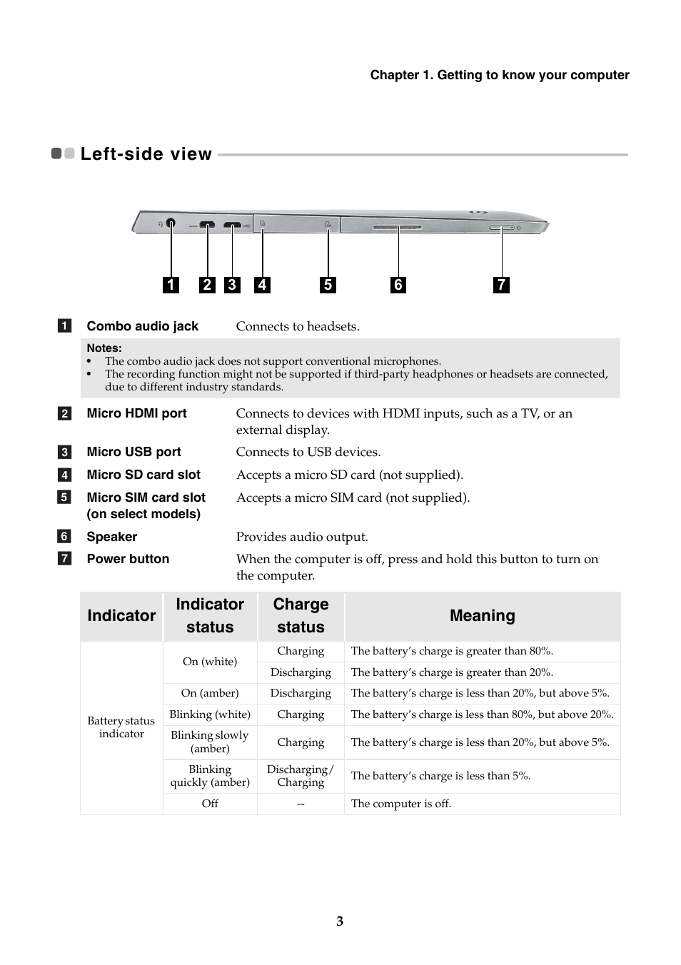 Left-side view, Indicator, Indicator status charge status meaning | Lenovo Miix 2 10 Tablet Lenovo User Manual | Page 7 / 34