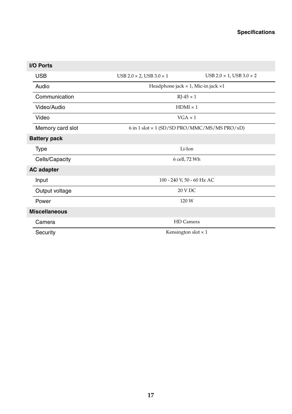 Lenovo IdeaPad Y400 Notebook User Manual | Page 17 / 18