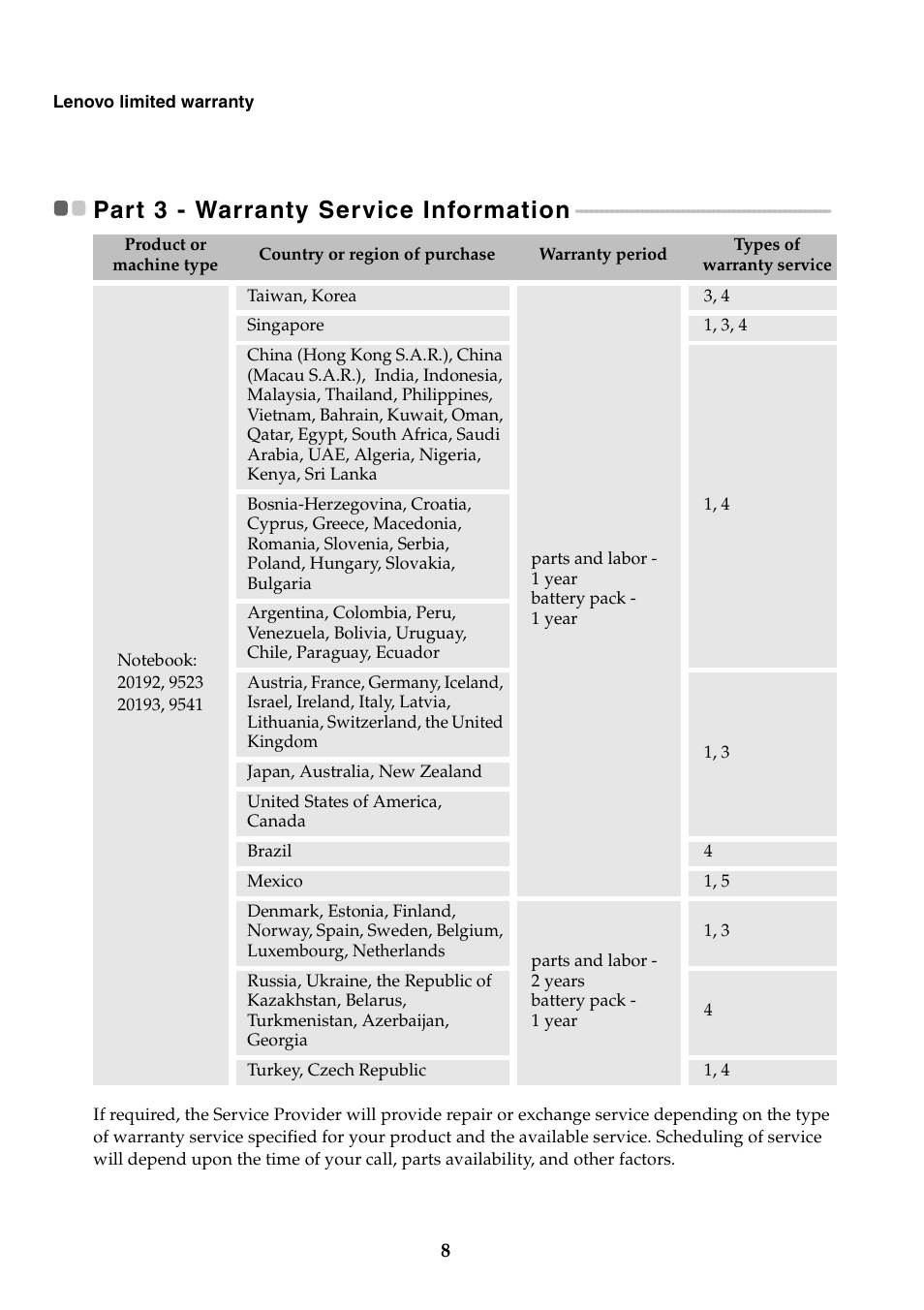 Part 3 - warranty service information | Lenovo IdeaPad Y400 Notebook User Manual | Page 8 / 18